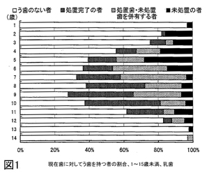 歯の健康、口の健康