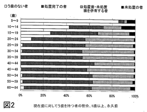 歯の健康　口の健康