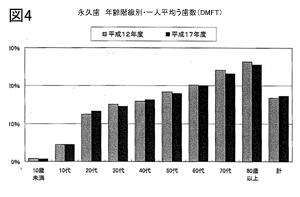 歯の健康　口の健康