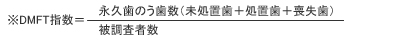 歯の健康　口の健康