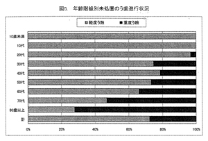 歯の健康　口の健康