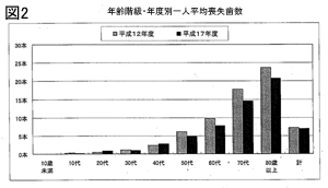 歯の健康　口の健康