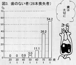 歯の健康　口の健康