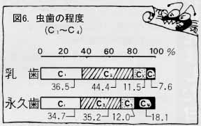 歯の健康　口の健康