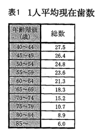 歯の健康　口の健康